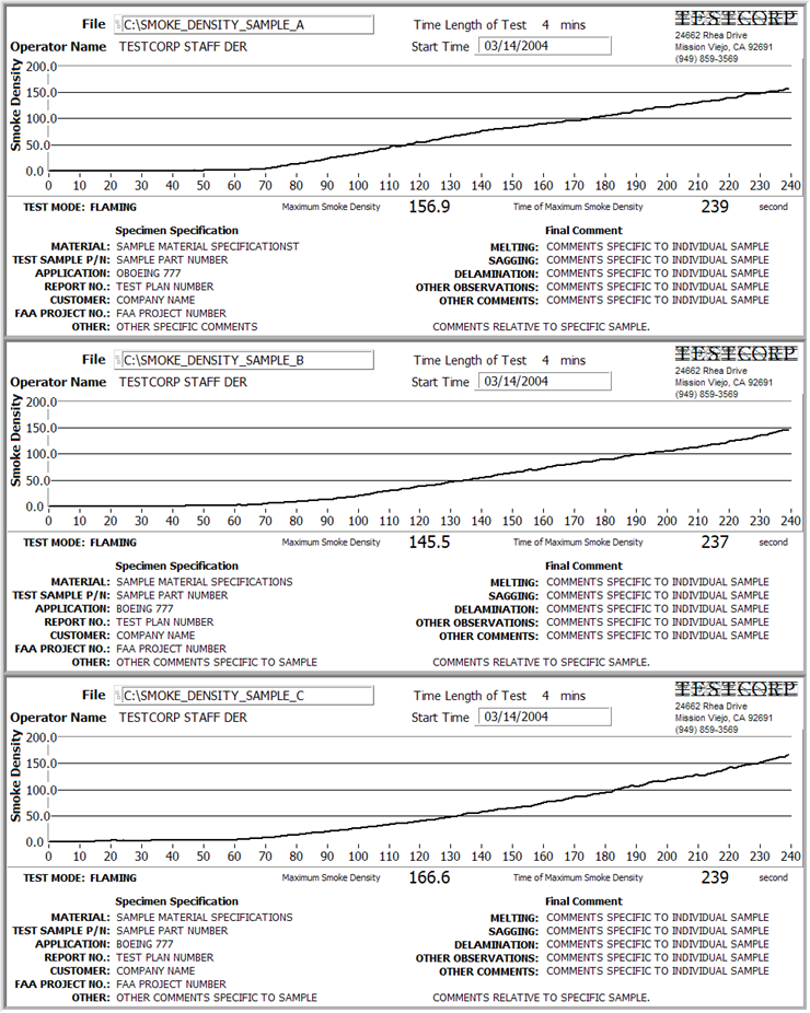 SMOKE DENSITY DATA